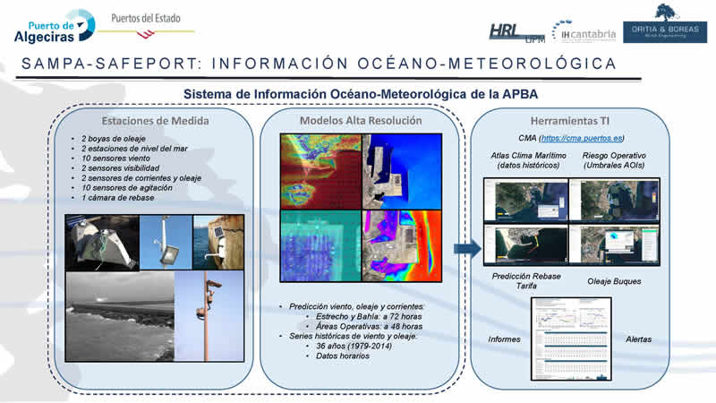 Sevilla. OpenClass Gratuita: “Clima Marítimo y Oceanografía Operacional”